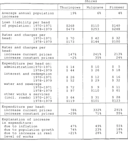 TABLE 12Comparison1970-1971 Local Government Finance to 1978-1979 10j