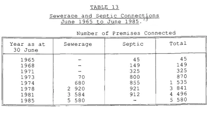 TABLE 13SewerageJune 1965 and Septic Connections to June 1985. 73
