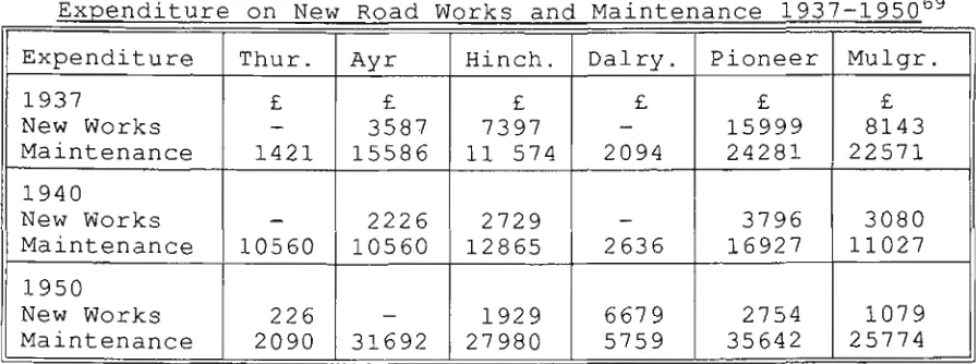 TABLE 15Expenditure on New Road Works and Maintenance 1937-1950 69