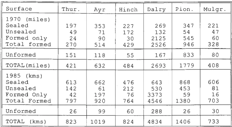 Comparison 16Normally Length OpenTABLE of Roads to Traffic 1970-1985