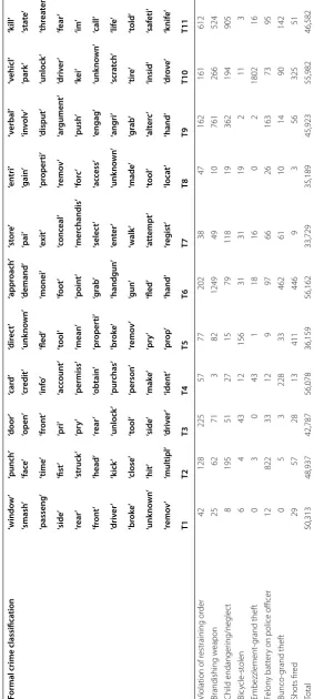 Table 4 continued