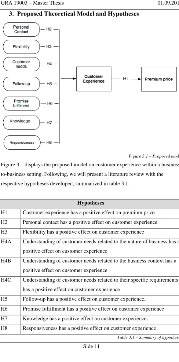 Figure 3 1 – Proposed model 