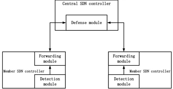 Figure 1. System architecture diagram. 