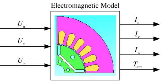 Figure 1. Direct field-coupling method. 