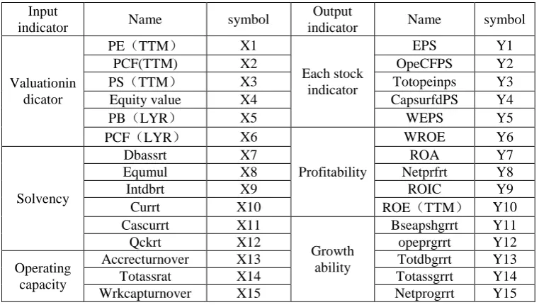 Table 1. Input-output indicator specific classification table. 
