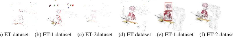 Figure 6. Sparse point and dense point cloud reconstruction results. 