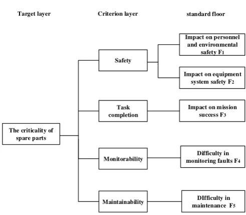 Table 1. Scoring criteria for impact on people and the environment. 