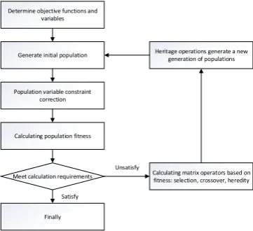 Table 6. Data on spare parts. 