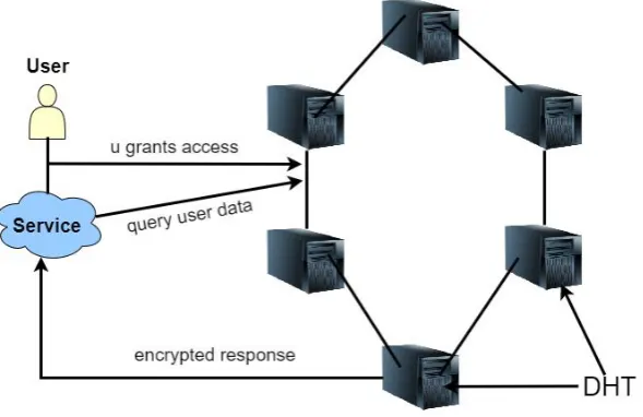 Figure 1. The proposed decentralized frame. 