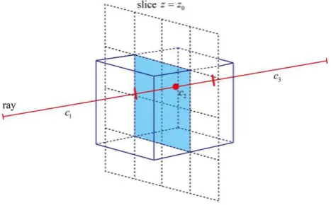 Figure 5. The process of rendering a slice. 