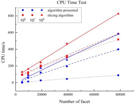 Figure 8. Comparison of modified algorithm and the old one. 