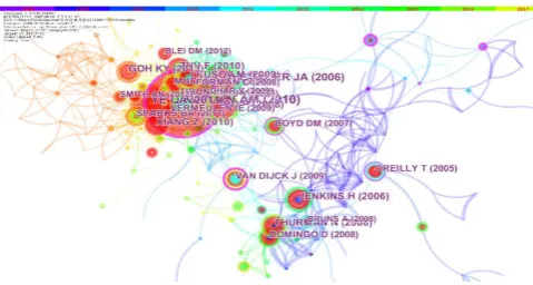 Figure 5. Document co-citation analysis. 