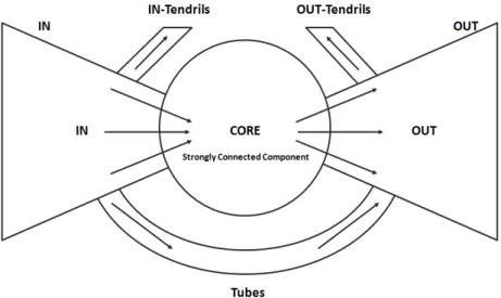 Fig. 6. The NPMI values between topic pairs (reference) 