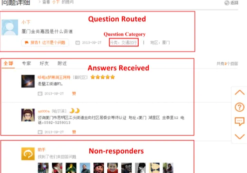 Fig. 2. Screenshot of Wenwo with the major sections highlight 