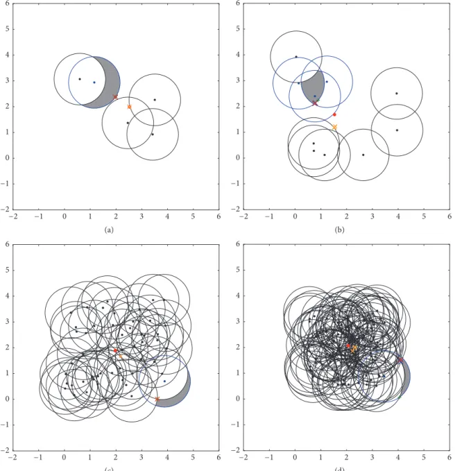 Figure 1: Example problems with (a) 5 points (P1), (b) 10 points (P4), (c) 50 points (P7), and (d) 100 points (P10).