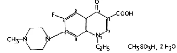 Fig. 1: Structure of Pefloxacin mesylate 