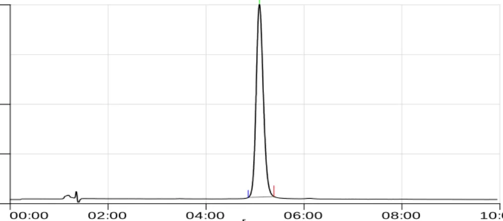 Fig. 2: (b) sample degraded in 1 N HCl 