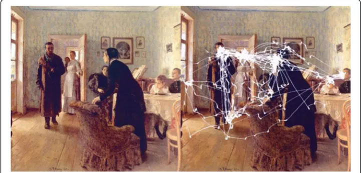 Figure 4 An eye tracking experiment by Alfred L. Yarbus [150] in which the eye movements have beensuperimposed [84] on a painting "Unexpected Visitors" by the 19th Century Russian artist Ilya Repin