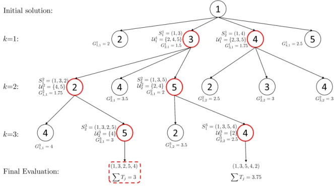 Figure 1: Example of BS