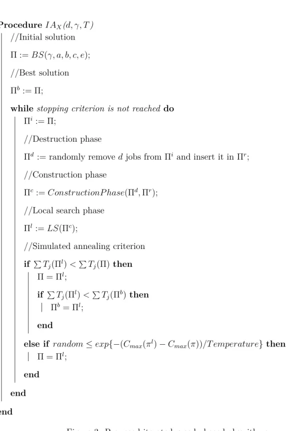 Figure 3: Proposed iterated-greedy-based algorithms