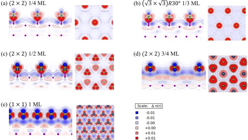 Fig. 6　(a) Löwdin net charge (in units of electron) of Cl atom adsorbed on Al(111) as a function of coverage