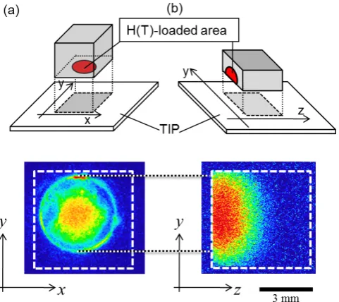 Fig. 5　(a) Dependence of T intensity determined by TIPT on inserted flm thickness for a Cu sample with T loaded by the gas absorption method at 873 K for 5 h