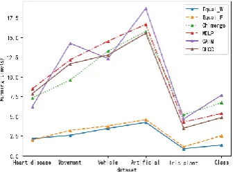 Figure 1. Comparison of total number of intervals.            Figure 2. Comparison of accuracy
