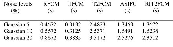 Table 1.  SA values of five methods for the synthetic image. 