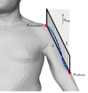 Figure 4. Algorithm for elbow point extraction. 