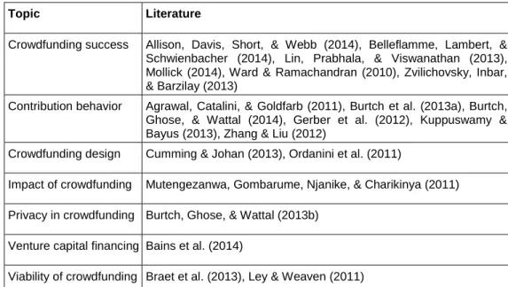Table 1. Empirical Literature by Topic Area 