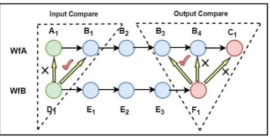 Figure 1. Output and Input terminal comparison process. 