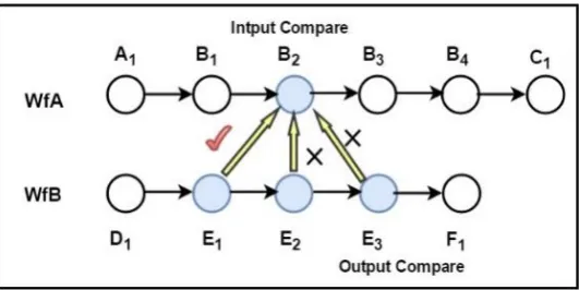 Table 1. Four situations when the Input is compared with the Output. 