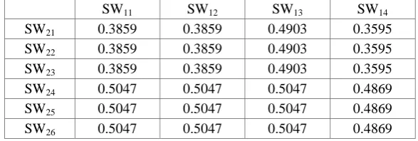 Table 2. The calculation formula of similarity between WfA and WfB. 