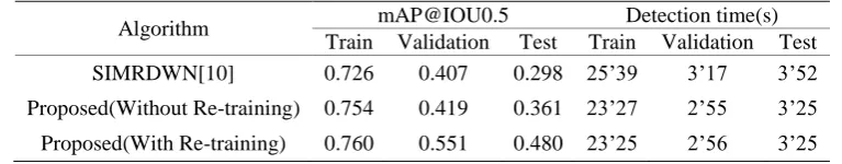Figure 2. Multiscale small defect detection algorithm on high-resolution images of building surface