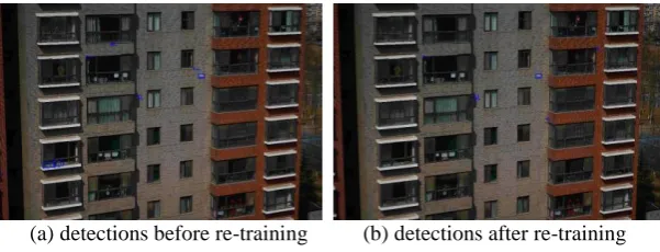 Figure 4. The comparison of detections (blue rectangles) before re-training and after re-training