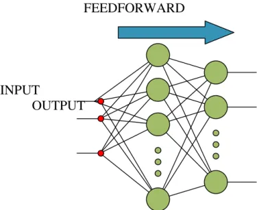 Figure 1. Architecture of Backpropagation Multilayer Perceptron Model  The total error function is defined as: 