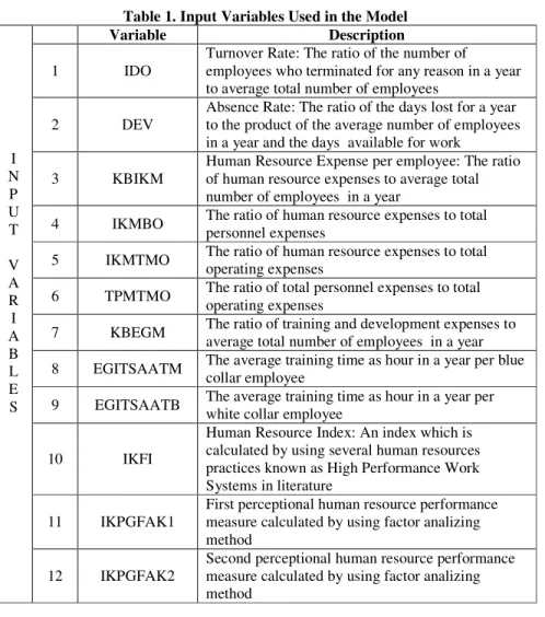 Table 1. Input Variables Used in the Model 