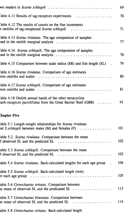 Table 5.8 Ctenochaetus striatus. Back-calculated length 
