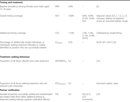 Table 1 Model parameters (Continued)