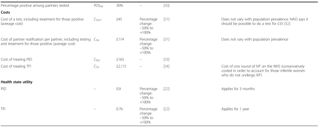 Table 1 Model parameters (Continued)