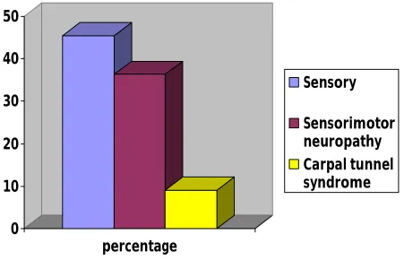 TABLE 9: NEUROPATHY IN HYPOTHYROIDISM 