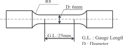 Fig. 3　Dimension of tensile test specimen.