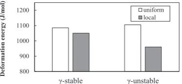 Figure 9 shows the relationship between εtured surface, whereas the slight increase. Next, the relationship between ble and of voids with increasing strain