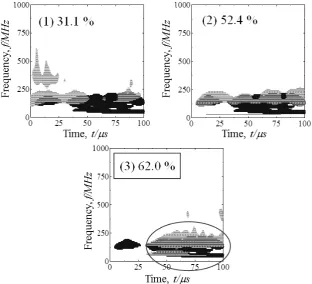 Fig. 11　Experimental waveform (E.C 3-4) and simulation waveforms (θ = 0°, 45°, and 90°).