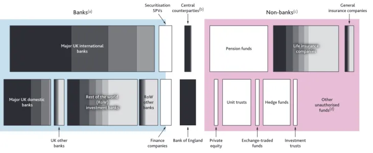 Figure 4 Concentration within sectors:  highlighting the size of the five largest firms