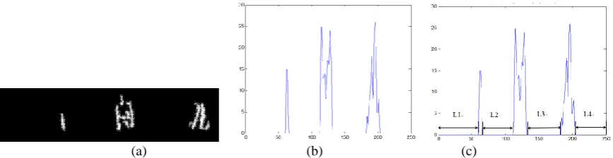 Figure 5. (a) Finger edge fit image, (b) Finger spindle image. 