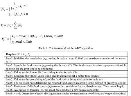 Table 1. The framework of the ABC algorithm. 