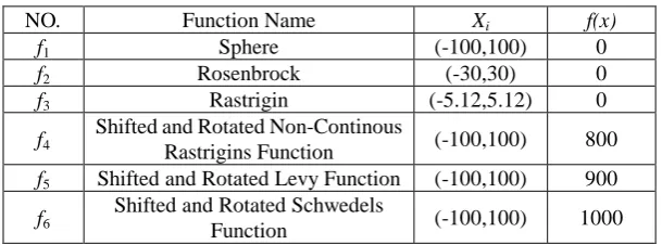Table 2. The framework of the BSTRGOA algorithm. 