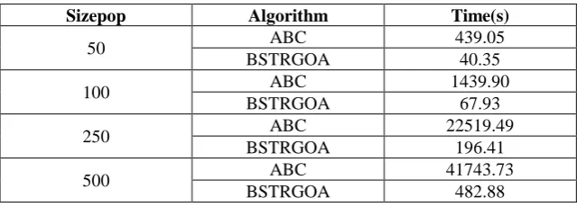 Table 7. Time results of two algorithms. 