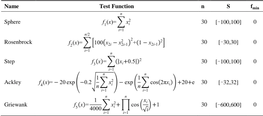 Table 1. Benchmark functions. 